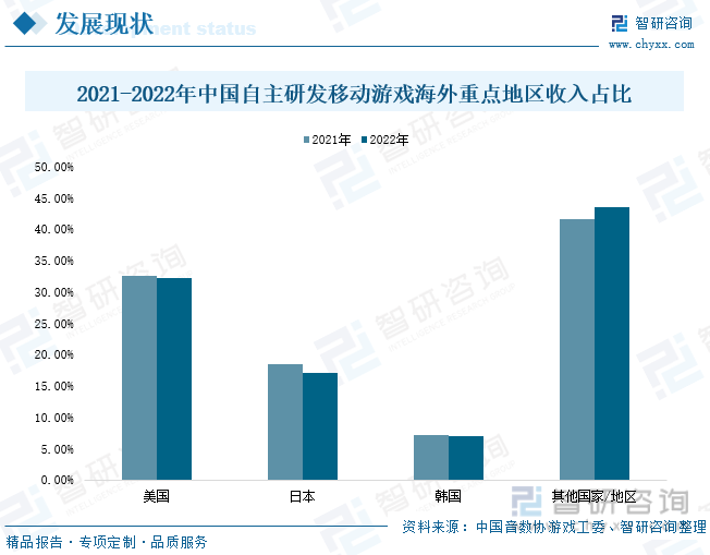 分析：产业存量竞争式发展电竞游戏市场潜力明显AG电玩国际2023年中国游戏行业市场现状(图2)