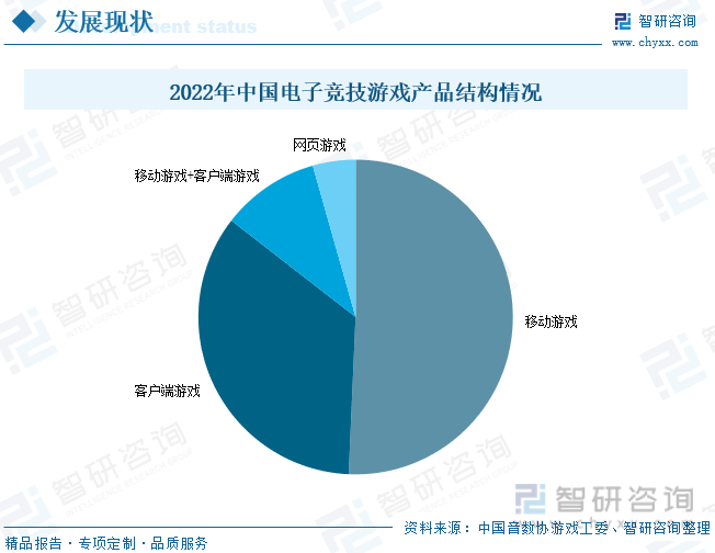 分析：产业存量竞争式发展电竞游戏市场潜力明显AG电玩国际2023年中国游戏行业市场现状(图1)