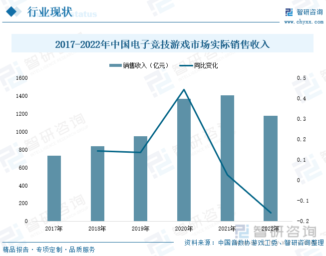 分析：产业存量竞争式发展电竞游戏市场潜力明显AG电玩国际2023年中国游戏行业市场现状(图3)