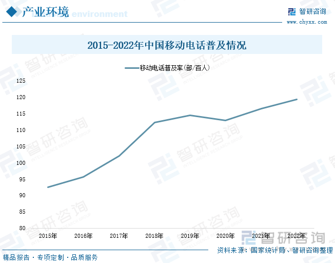 分析：产业存量竞争式发展电竞游戏市场潜力明显AG电玩国际2023年中国游戏行业市场现状(图4)