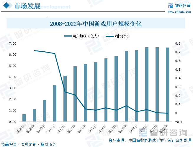 分析：产业存量竞争式发展电竞游戏市场潜力明显AG电玩国际2023年中国游戏行业市场现状(图5)