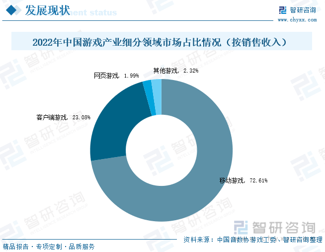 分析：产业存量竞争式发展电竞游戏市场潜力明显AG电玩国际2023年中国游戏行业市场现状(图8)