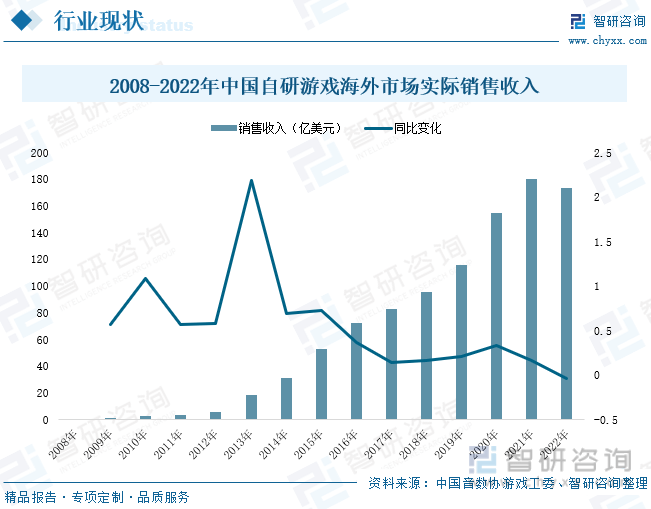 分析：产业存量竞争式发展电竞游戏市场潜力明显AG电玩国际2023年中国游戏行业市场现状(图7)